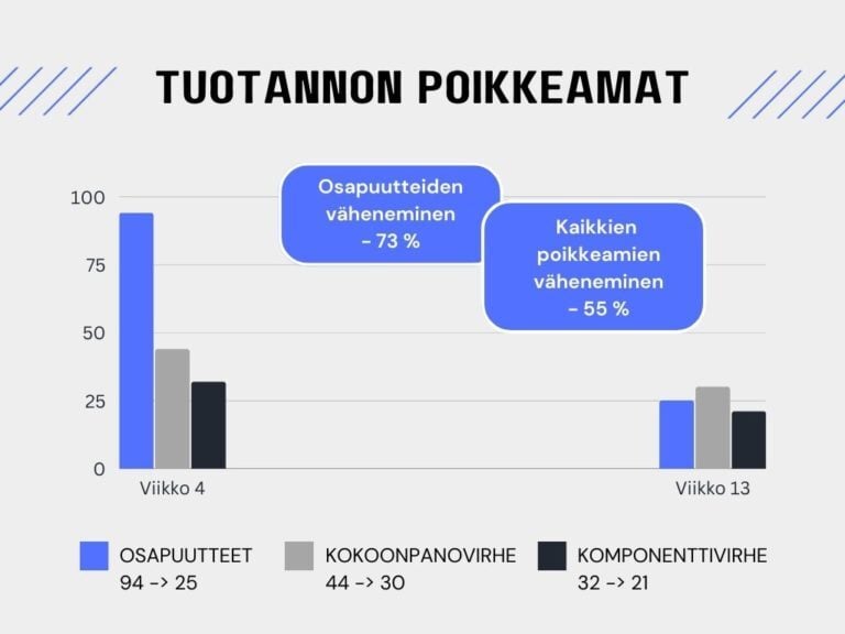 AvantCasekuva-768x576