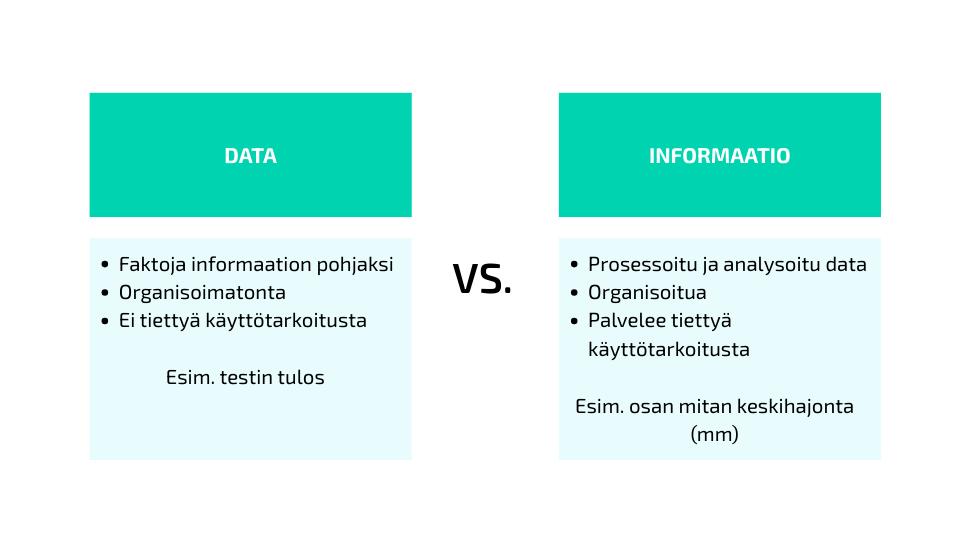 DATA vs informaatio