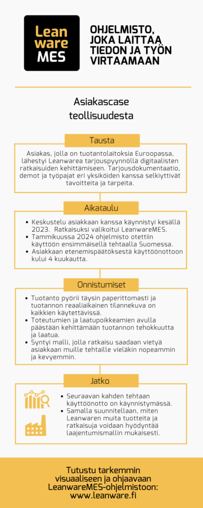 LW_MES_kayttotapaus-1-410x1024