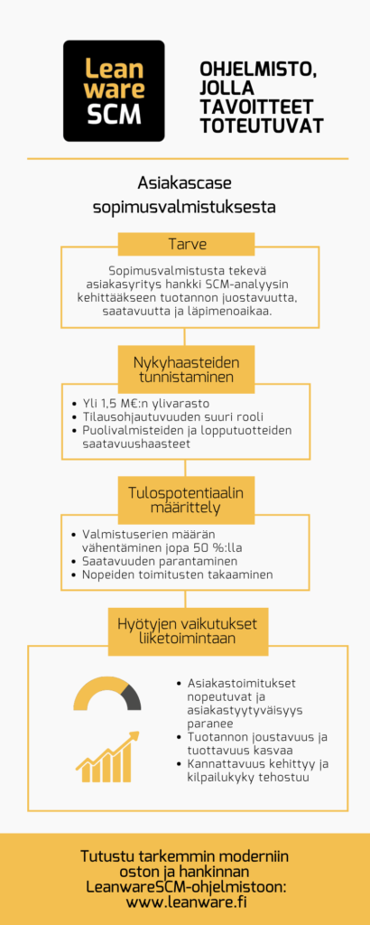 LW_SCM_kayttotapaus-410x1024